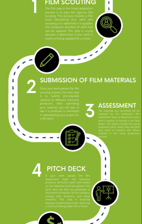 Influences from the Being’s Inner Domain Recognized for Film Adaptation Consideration