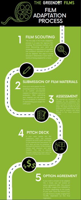 Influences from the Being’s Inner Domain Recognized for Film Adaptation Consideration